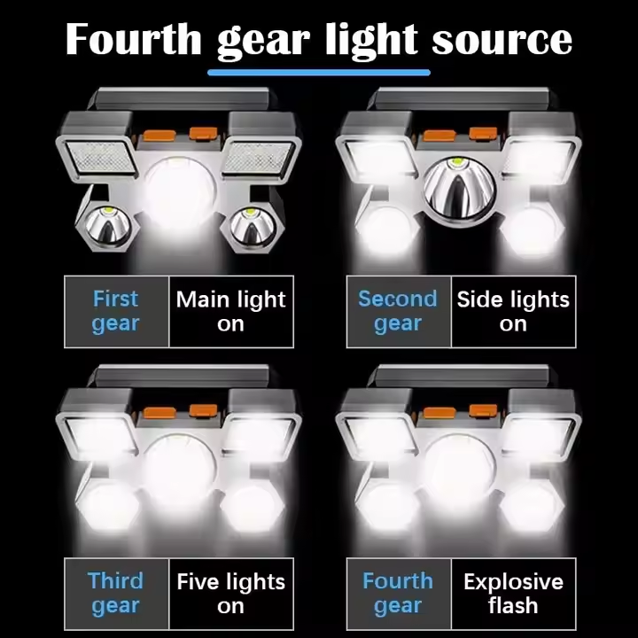 ไฟฉายคาดศีรษะแบบพกพา ความสว่าง - Headlamp Tactical Bright บทวิจารณ์และราคา